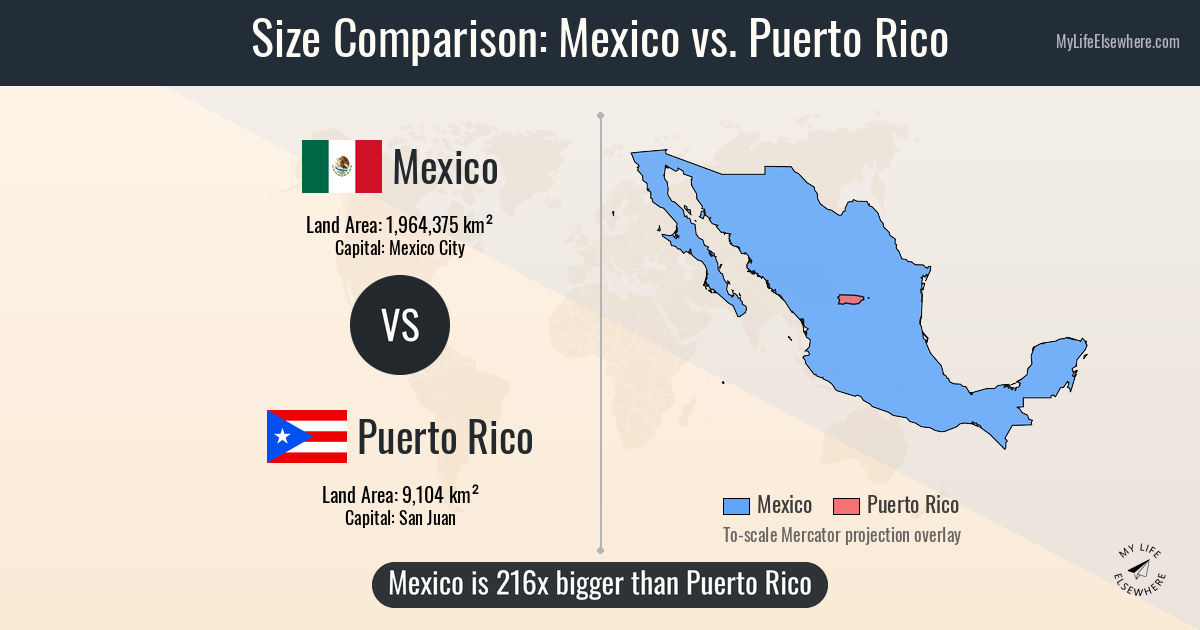 Comparing Mexico vs Puerto Rico: H2H Stats & Recent Form